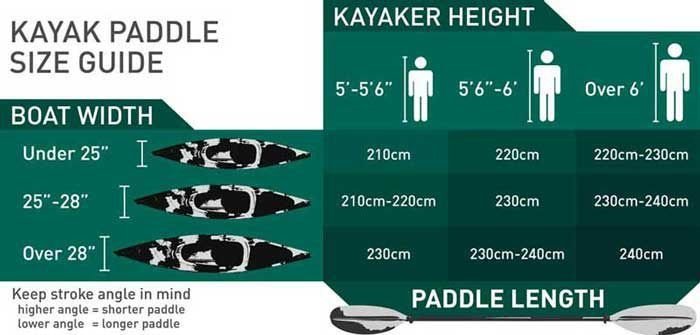 Perceptions Rambler Tandem Kayak - Image 4